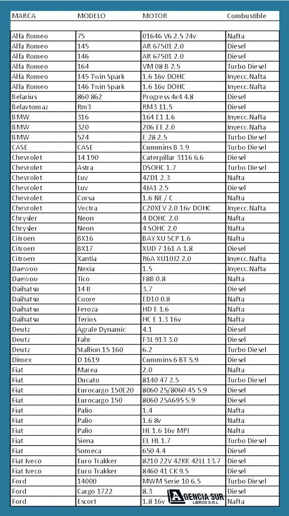 Manual y Calendario TÉCNICO AUTOMOTOR