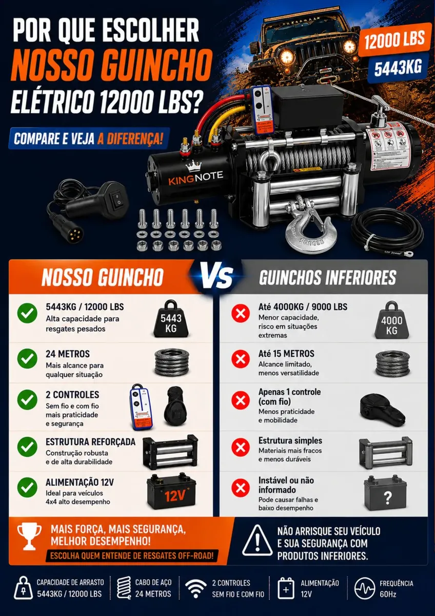 Hilux 4x4 Atolada na lama? Por Que a Tração Não Faz Milagres 7 D NQ NP 2X 993486 MLB114593256926 082026 F guincho eletrico 12000 lbs 5443kg para jeep troller 4x4 atv