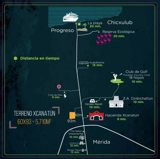 Terrenos En Venta, En Yucatán, Con Excelente Ubicación En Komchen