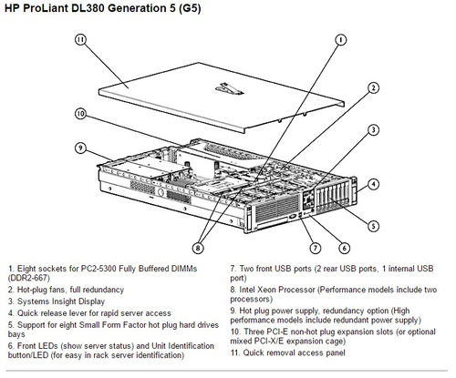Servidor Hp Proliant Dl380 G5 - 2 Xeon / 16g / 2x Hd 146g