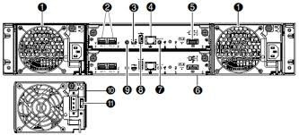 Hp Storage Array Aw567a Msa P2000 G3 Dual 3.5 Msa Fc/iscsi