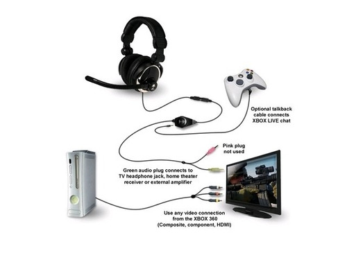 Turtle Beach Ear Force Z2 Pc Gaming