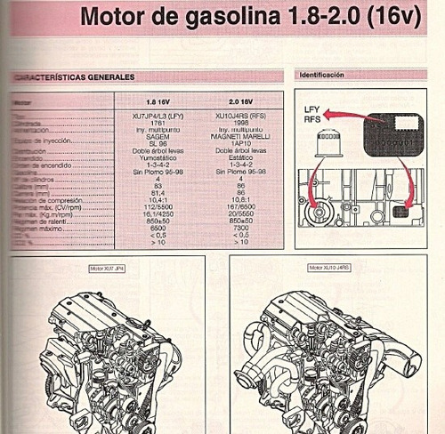 Manual De Taller Citroen Xsara Picasso (1999-2008) Español