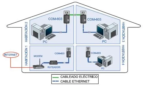 Extensor internet red electrica new arrivals