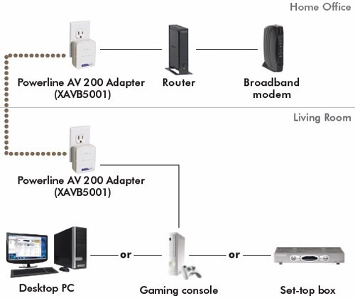 Imagen 3 de 3 de Kit Powerline Netgear Para Extender Red Internet