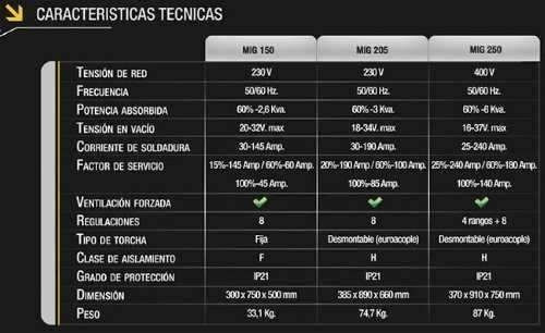 Imagen 4 de 5 de Soldadora Mig Mag Dogo 250 Industrial Italiana 380v