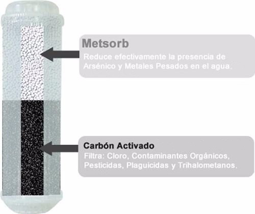 Imagen 4 de 7 de Cartucho Repuesto Filtro Arsenico Metales Pesados Hidrolit
