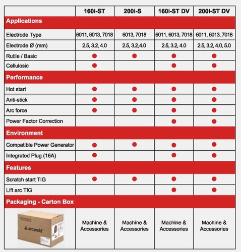 Arcweld 250 I St-dv Soldadora Inverter Lincoln Electric.380v