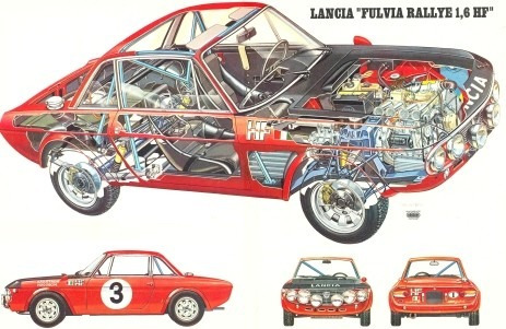 Lancia Fulvia Rally - Autos Clásicos - Lámina 45x30 Cm.