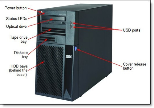 Ibm X3200 M3 X3430 Os Sistema 4690 Instalado Raid Sas 32gb