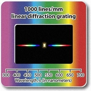 Rejilla De Difracción Diapositivas-lineal 1000 Líneas / Mm