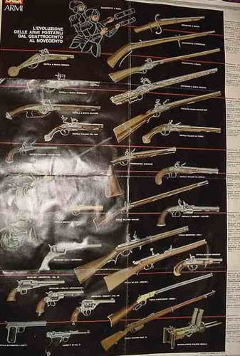 Poster Evolucion Armas Fuego Italia Guerra Ejercito Rifles