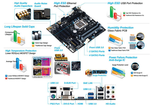 Mother Gigabyte Ga B85m Ds3h A 1150 Usb 3 0 Ddr3 Hdmi Hd Mercado Libre