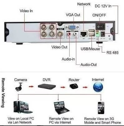 Imagen 6 de 10 de Kit 4 Cámaras Seguridad Inalambricas Wifi Hd + Nvr Int/ext