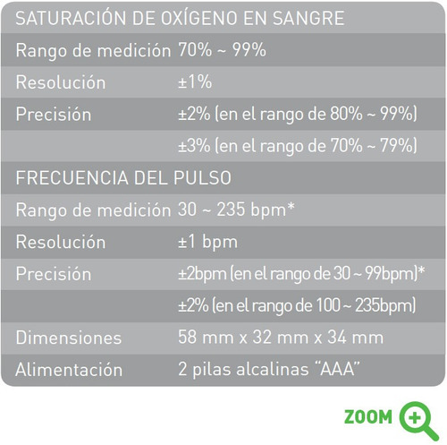 Imagen 2 de 2 de Oximetro Saturometro De Pulso Silfab Adulto/niño. Oferta¡¡¡