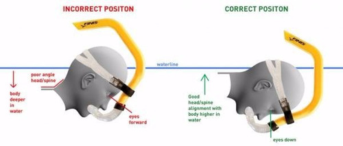Imagen 6 de 7 de Arena Swim Snorkel Tuba Frontal Respiracion Natacion