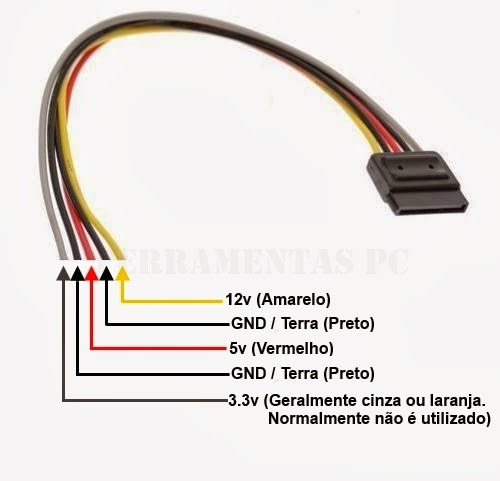 Molex Ide Fêmea X Sata Fêmea Angulado 90 Adaptador Invertido