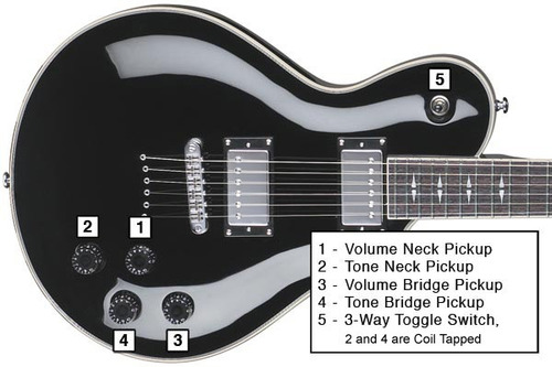 Imagen 2 de 7 de Les Paul Michael Kelly Patriot Clav Grover Canje Envio Grati