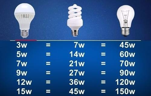 10 Lampada Led 9w Equivale A 90w Bulbo 110v E27 900 Lumens Mercado Livre
