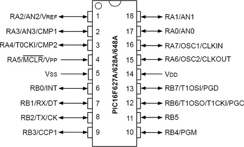 Microcontrolador Pic16f648a Microchip Micro Pic 16f648a