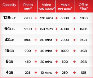 Imagen 4 de 8 de Pendrive Sandisk 64gb Cruzer Blade Flash Promo
