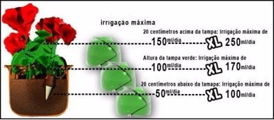 Irrigação - Irrigador Vaso Automático G-não Usa Eletricidade