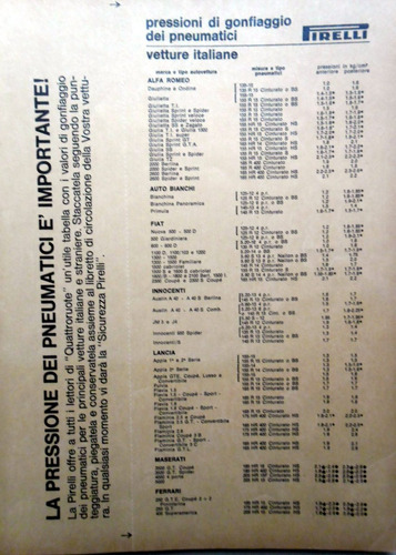 #32. Revista Quattoruote - N° 6 - Giugno 1965