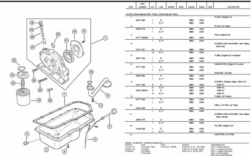 Manual De Despiece Chrysler Neon 1995-1999 Envio Gratis