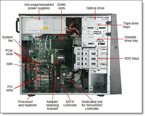 Ibm X3200 M3 X3430 Sistema 4690 Os Instalado Sas - Sata 16gb