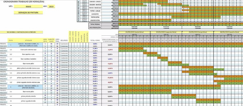 Cronograma Em Horas Para Serviços De Mão De Obra P/ Empresa