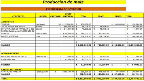 Corrida Financiera Para Proyecto De Producción De Maiz