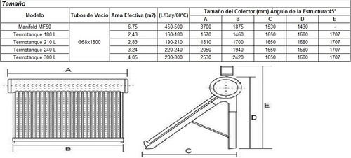 Imagen 6 de 6 de Termotanque Solar Termo Solar 220 Lts Calidad Superior!!