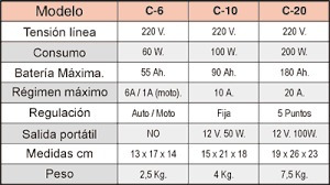 Cargador De Baterias C 20 Marca Intraud 6 - 12 Volts+ Cuotas