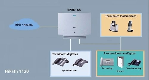 Imagen 3 de 4 de Gratis Revision.servicio Tecnico.central Telefonica Siemens!