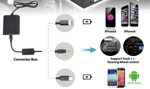 Cable Auxiliar iPhone 5, 6 Usb P/ Acura Tl Año 2004 A 2013