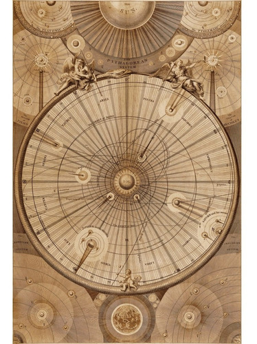 Foto De Parede 70x100cm Mapa Celestial Antigo Signos - Old10