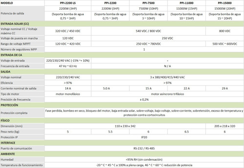 Kit Solar Trifásico Bombeo Agua Directo 7,5kw 10hp Renogen