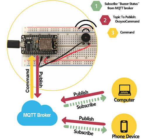 Esp8266 Nodemcu Iot Starter Kit Con Módulo Serie De Código A