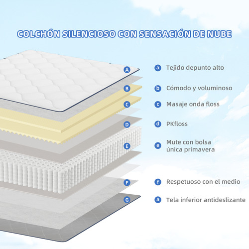Zocalo Colchón Queen Size En Caja Memory Foam 150x190x22cm