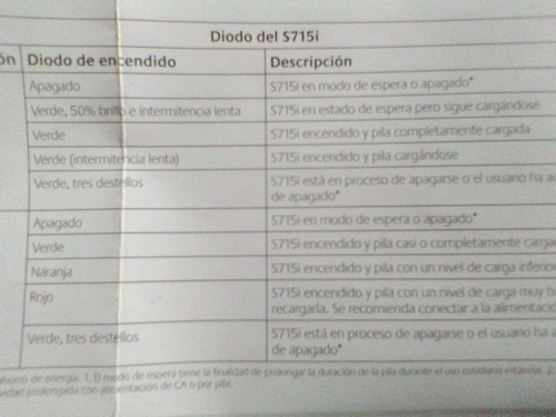 Imagen 8 de 10 de Cornetas Para Mp3 Mp4 Usadas