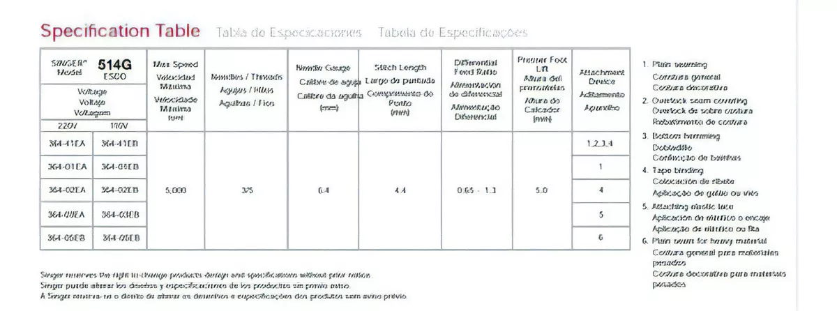 Segunda imagem para pesquisa de maquina galoneira