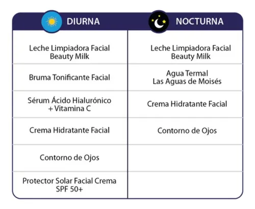 Rutina Piel Seca Dernier