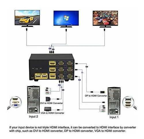 Ckl Triple Monitor Hdmi Kvm Switch 2 Puertos Con Audio Y Usb
