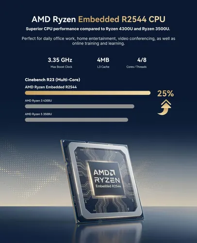 Mini Pc Acemagic Ryzen 3 8gb Ram 256gb Ssd Windows 11 Pro