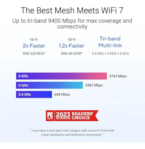 Asus Zenwifi Bt6 Tri-band Wifi 7 Mesh, 9.4 Gbps,