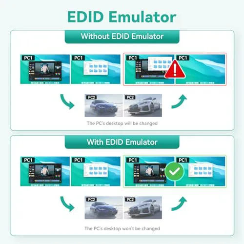 Kvm Switch Hdmi 2 Monitores 2 Pcs 2k 144hz Con Edid Emulador