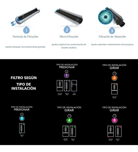 Filtro Agua Whirlpool #1 Refrigerador W10790813 Drop Originl