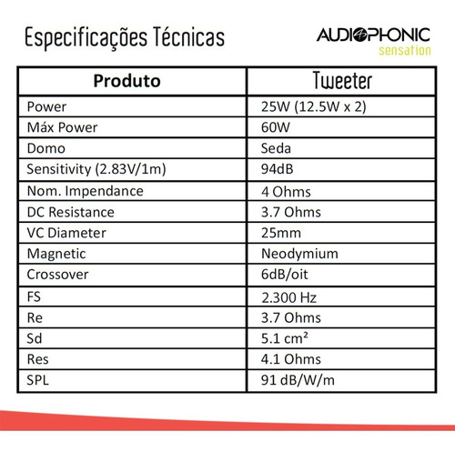 Imagem 7 de 9 de Kit 2 Vias Audiophonic Sensation Ks 6.2 130w Rms Promoção