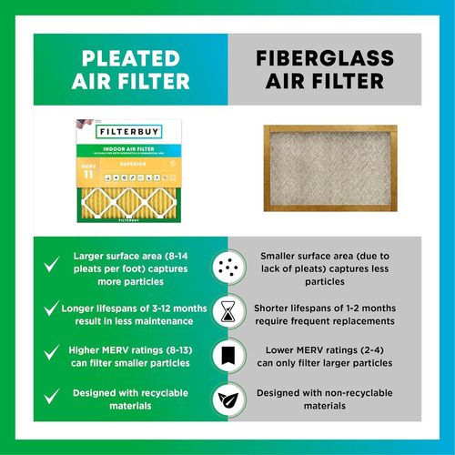 14x28x4 Air Filter Merv 11 Allergen Defense (3-pack), Pleate