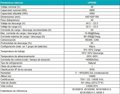 Banco Baterías De Litio Up5000 48v 14.4kwh 4500 Ciclos 95%